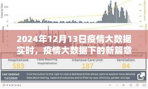 疫情大数据下的新篇章,学习变化与自信的闪耀时代,2024年实时观察