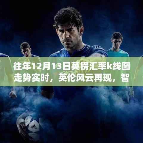 英伦风云再现,智能金融时代下的全新汇率走势图应用体验及往年12月13日英镑汇率K线图走势实时解析