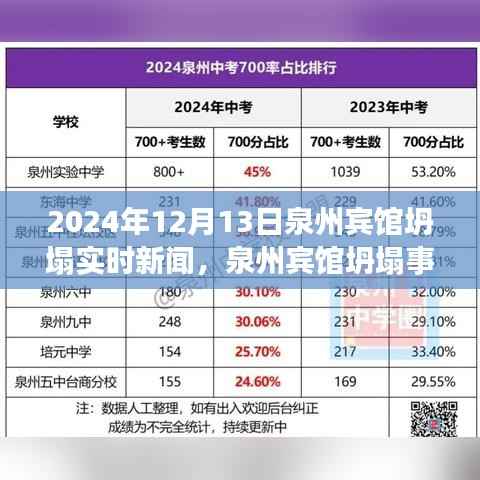 泉州宾馆坍塌事件最新进展与深度解析,实时新闻报道(日期标注)