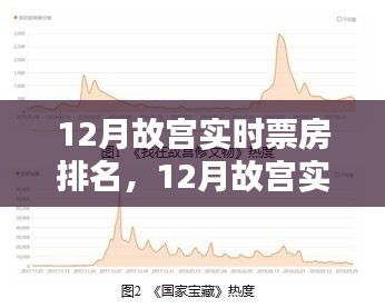 揭秘故宫十二月实时票房排名背后的秘密