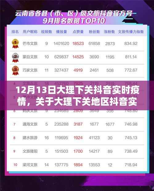 大理下关地区抖音实时疫情最新动态报告(XXXX年12月13日)
