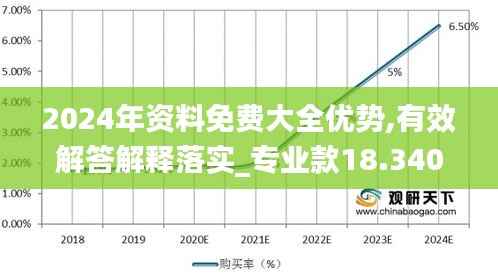 2024年资料免费大全优势,有效解答解释落实_专业款18.340