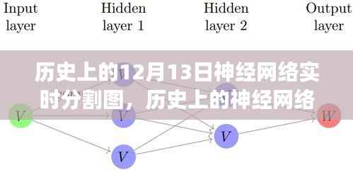历史上的神经网络实时分割图,技术革新与未来展望的交汇点