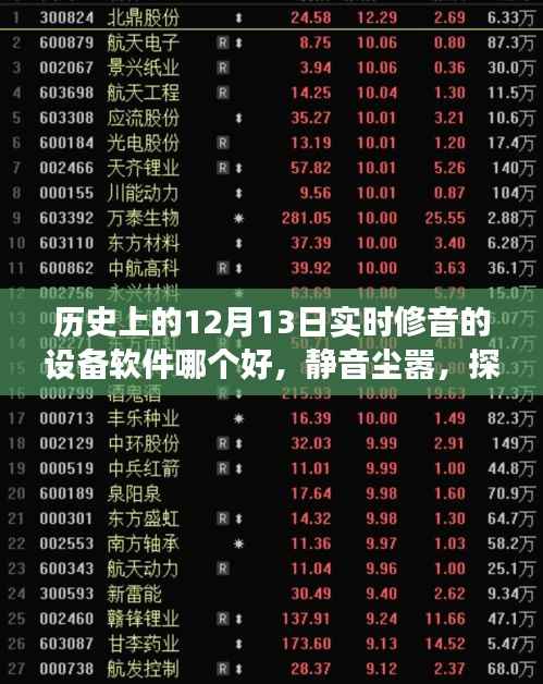 历史上的12月13日修音设备软件推荐，静音尘嚣，探索最佳修音软件之旅