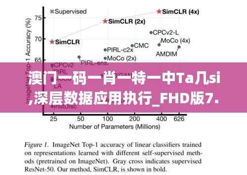 澳门一码一肖一特一中Ta几si,深层数据应用执行_FHD版7.550
