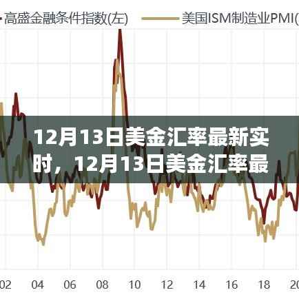 12月13日美金汇率实时更新,全球金融市场动态深入分析