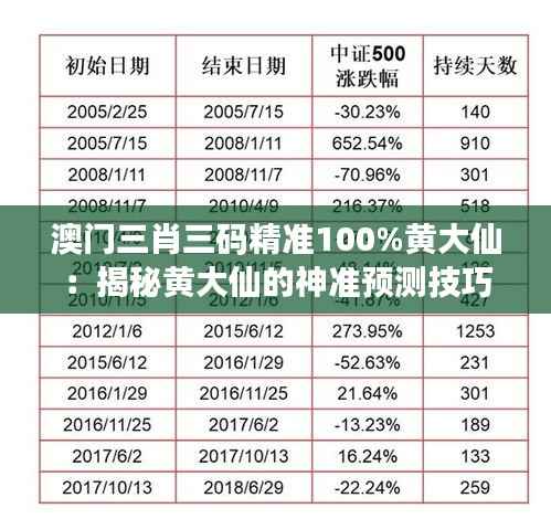 澳门三肖三码精准100%黄大仙:揭秘黄大仙的神准预测技巧