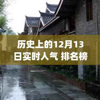 揭秘历史人气高峰,探秘宝藏小巷与神秘特色小店——12月13日实时人气排名榜app之旅
