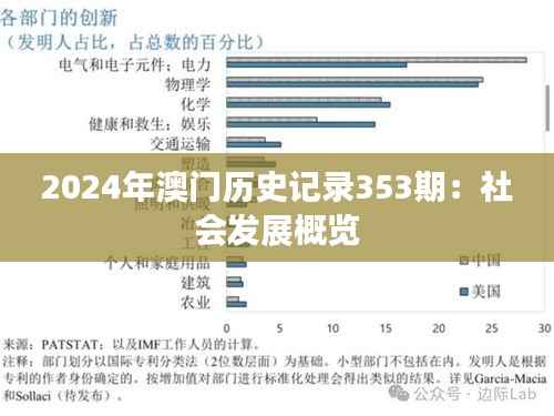 2024年澳门历史记录353期:社会发展概览