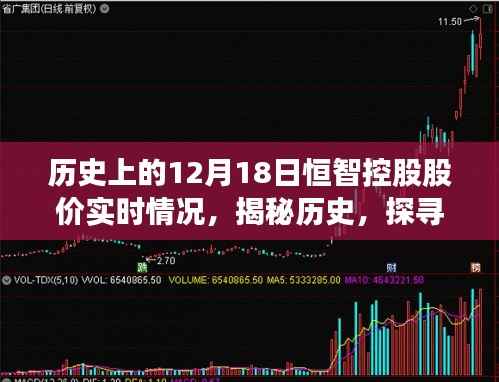 揭秘历史,恒智控股股价在十二月十八日的实时动态记录