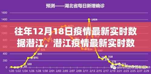 潜江疫情最新实时数据发布，智能追踪时代开启智慧防疫新篇章重磅新品重磅发布！