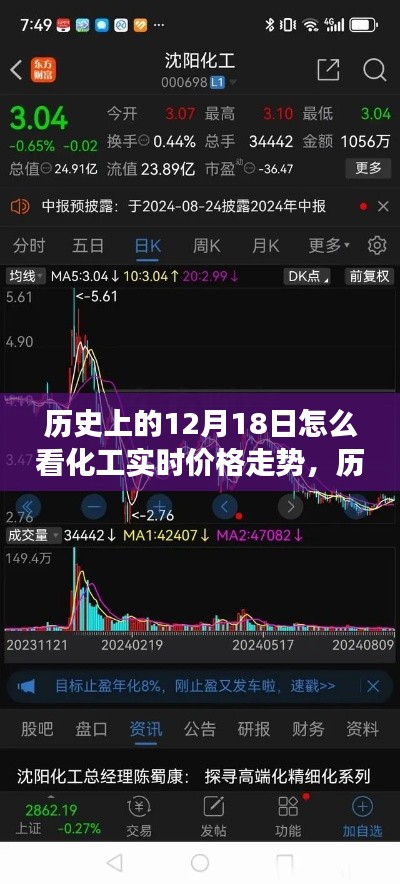 历史上的12月18日化工实时价格走势深度解读与实时分析