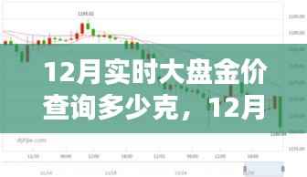 12月实时金价波动解析，查询背后的因素与解读