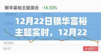 12月22日银华富裕主题深度解析,实时市场动态与投资机遇探寻