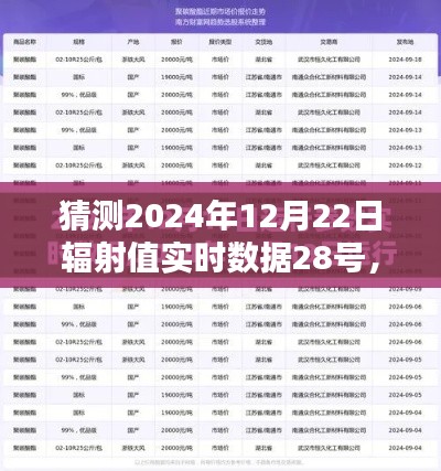 揭秘未来日期辐射值实时数据预测,迈向专家之路的技能猜测与探索(2024年12月22日辐射值实时数据预测)