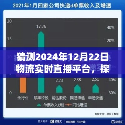 2024年物流实时直播平台展望,探索未来物流新纪元的发展趋势与预测分析