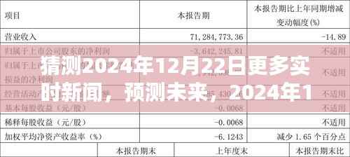 2024年12月22日实时新闻预测,展望未来的新闻风向