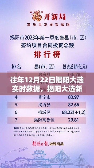 揭阳大选新纪元,实时数据引领民主新风,科技重塑投票体验