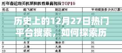 探索历史上的热门平台搜索,12月27日的搜索热潮——初学者与进阶用户的指南