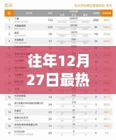 往年12月27日热门专辑排行榜回顾与深度评测介绍