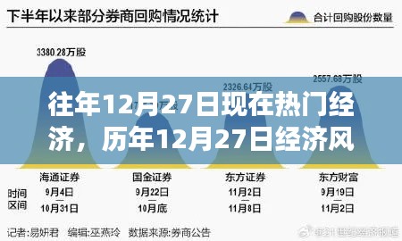 历年12月27日经济风云回顾,热门事件及其深远影响
