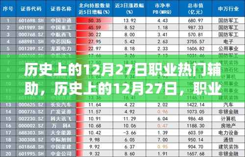 历史上的12月27日,职业热门辅助的发展脉络与回顾