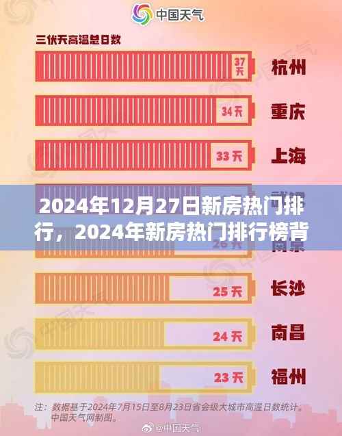 2024年新房热门排行深度解析，背后的市场趋势与思考