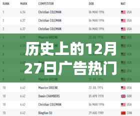 揭秘十二月二十七日广告巅峰时刻,励志故事背后的闪耀变化与自信每一天