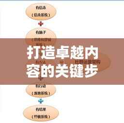 打造卓越内容的关键步骤，运营专题制作详解