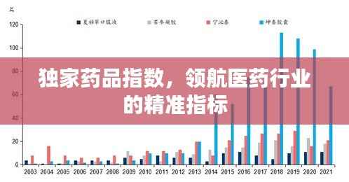 独家药品指数,领航医药行业的精准指标