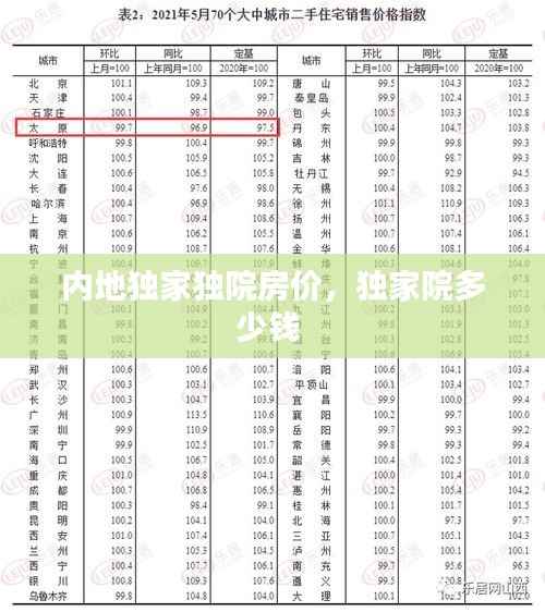 内地独家独院房价,独家院多少钱