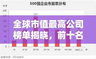 全球市值最高公司榜单揭晓,前十名巨头排名一网打尽!