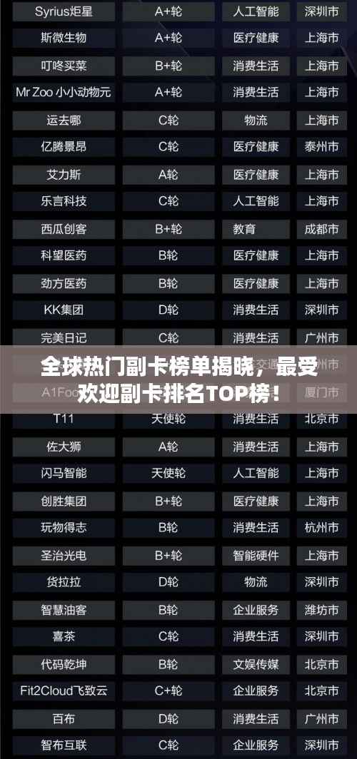 全球热门副卡榜单揭晓,最受欢迎副卡排名TOP榜!