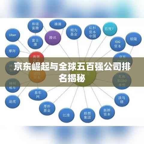 京东崛起与全球五百强公司排名揭秘