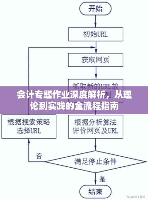 会计专题作业深度解析,从理论到实践的全流程指南