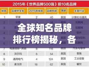 全球知名品牌排行榜揭秘，各国品牌竞争力较量！