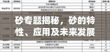 砂专题揭秘,砂的特性、应用及未来发展趋势探究