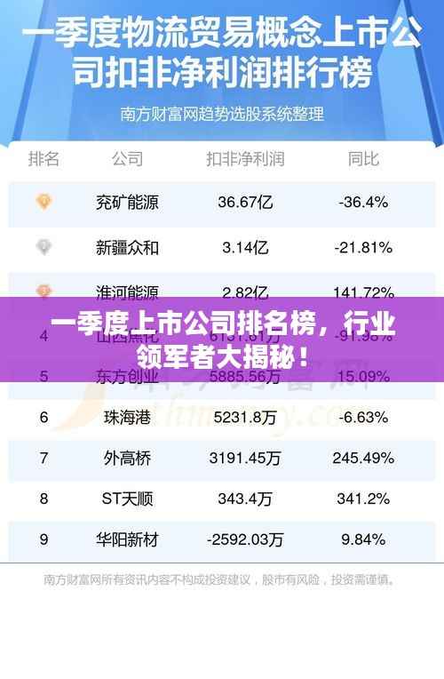 一季度上市公司排名榜,行业领军者大揭秘!