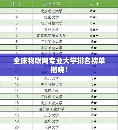 全球物联网专业大学排名榜单揭晓!