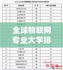 全球物联网专业大学排名榜单揭晓!