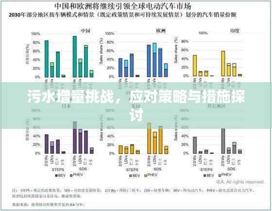 污水增量挑战，应对策略与措施探讨