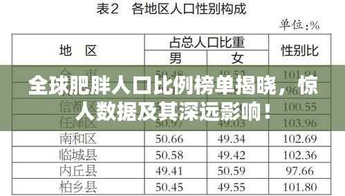 全球肥胖人口比例榜单揭晓,惊人数据及其深远影响!