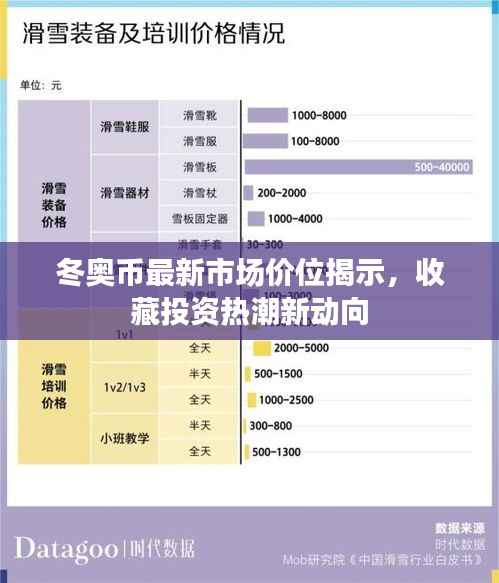 冬奥币最新市场价位揭示,收藏投资热潮新动向