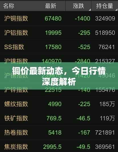 铜价最新动态,今日行情深度解析