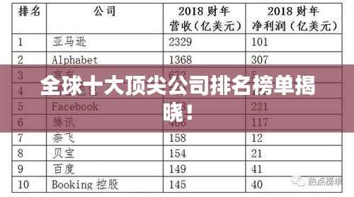 全球十大顶尖公司排名榜单揭晓!