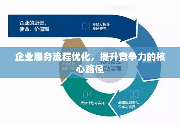 企业服务流程优化,提升竞争力的核心路径
