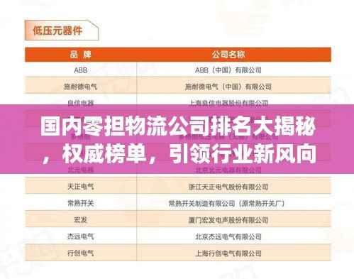 国内零担物流公司排名大揭秘,权威榜单,引领行业新风向!