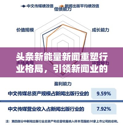 头条新能量新闻重塑行业格局,引领新闻业的全新变革时代