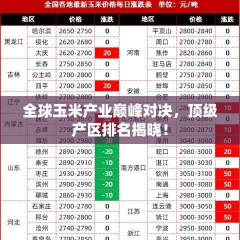 全球玉米产业巅峰对决,顶级产区排名揭晓!