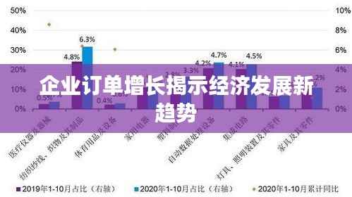 企业订单增长揭示经济发展新趋势